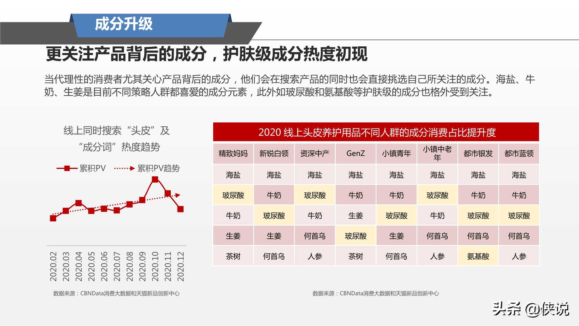 阿里研究院：2021头皮养护趋势报告