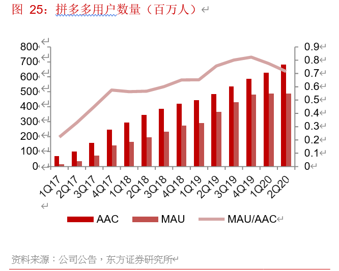 电商行业专题报告：寻找行业核心变量