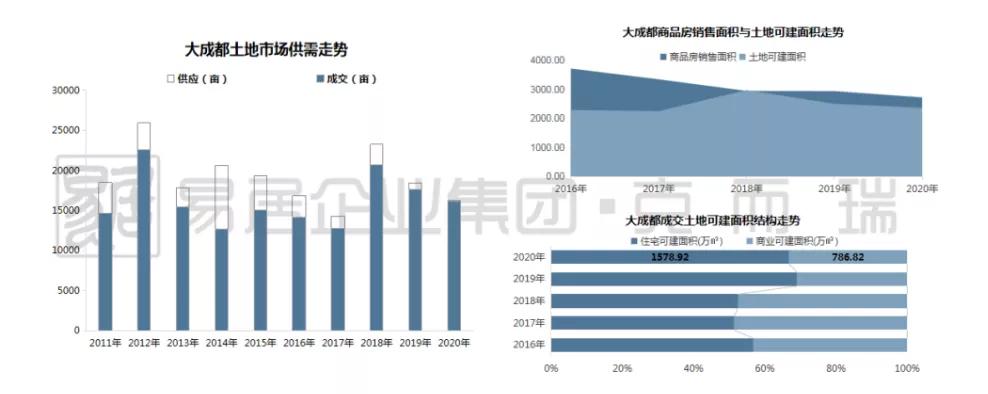 2021房价预测：二线城市（中）