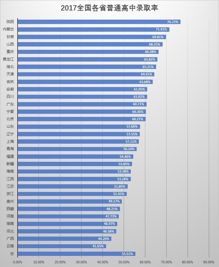 宁愿负债也要买房，你的理由是否和我一样？