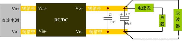 電源模塊重要參數(shù)計(jì)算測(cè)試方法