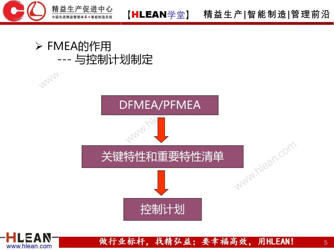 「精益学堂」FMEA介绍（第一部分：DFMA）