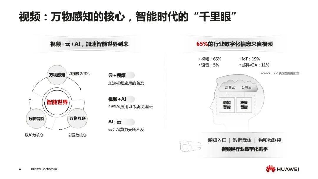 安防视频上云的趋势、痛点及华为云视频接入服务探索及实践