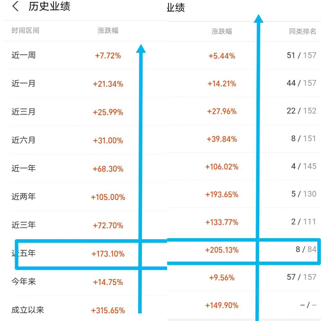 2021年，基金投资者亏损人数会大幅增加