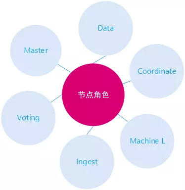 完美避坑！记一次Elasticsearch集群迁移架构实战