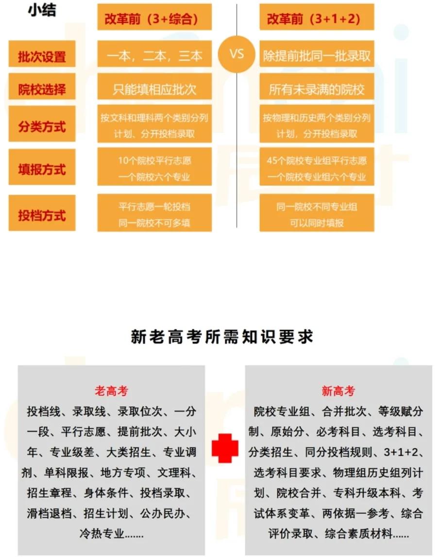 2021年湖南省高考各大学排名