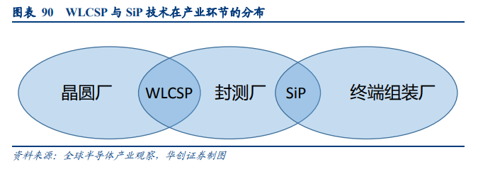 通富微电深度研究报告：国产封测领军企业，大客户赋能加速成长