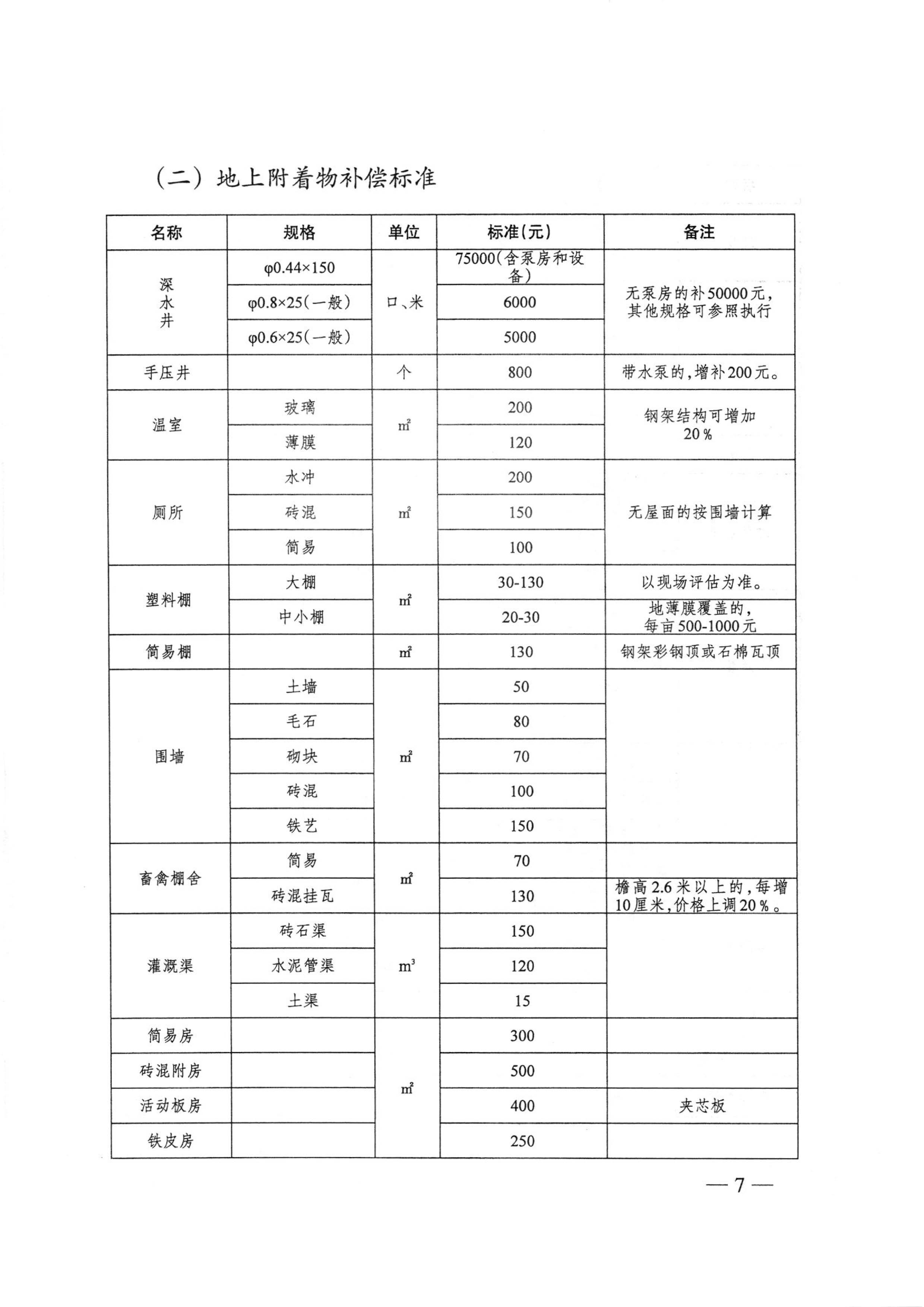 2021年新的区片综合地价上线了，拆迁补偿标准真的提升了吗？