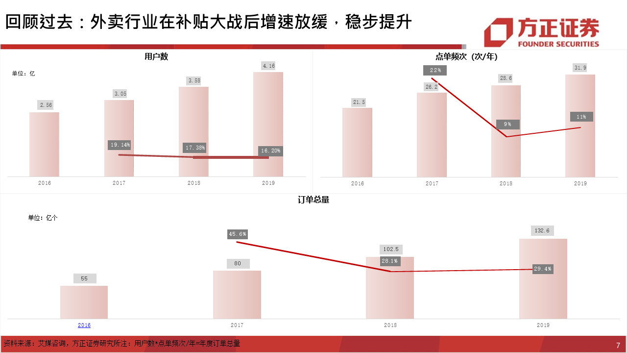 深度报告：饿了么视角下，如何看待美团的布局？