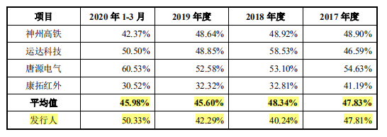 百川智能产品结构生变，供应商中混杂着客户竞争对手