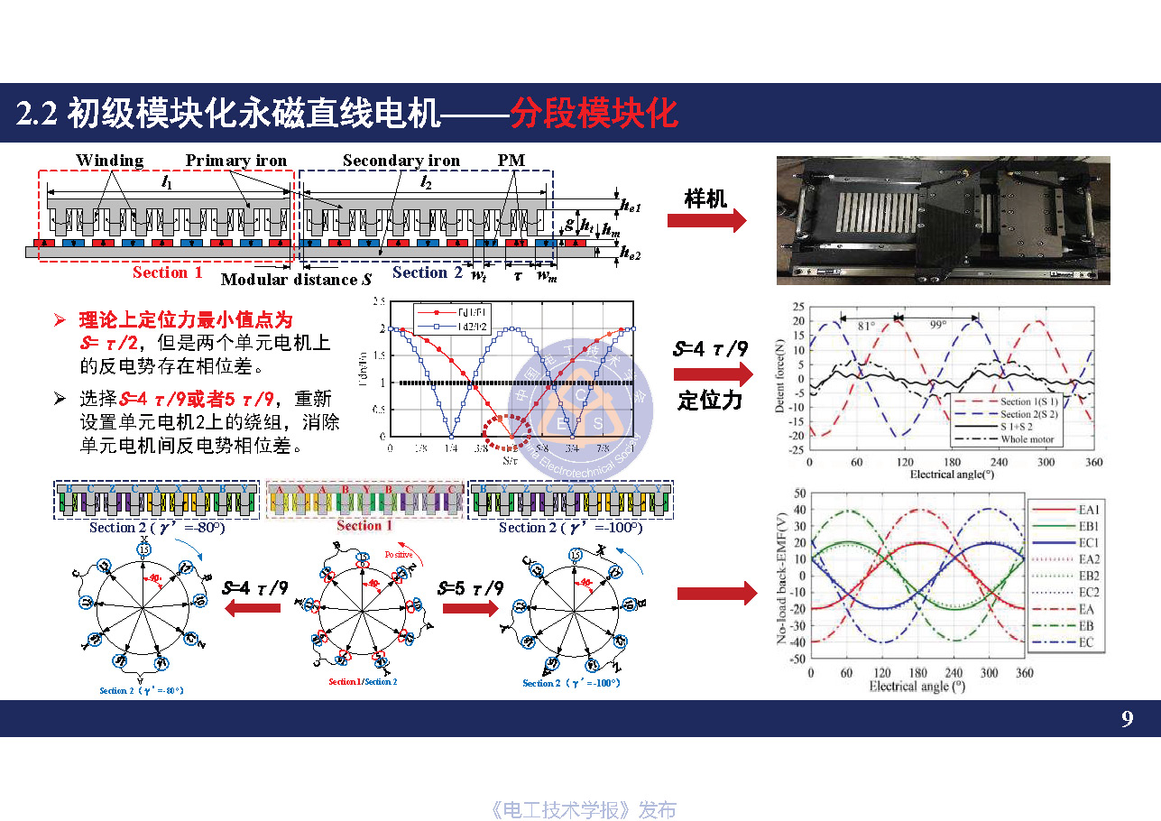 南京航空航天大学黄旭珍教授：柔性永磁直线电机的设计与应用