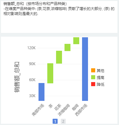 还找不到数据异常原因？这份教程赶快拿走