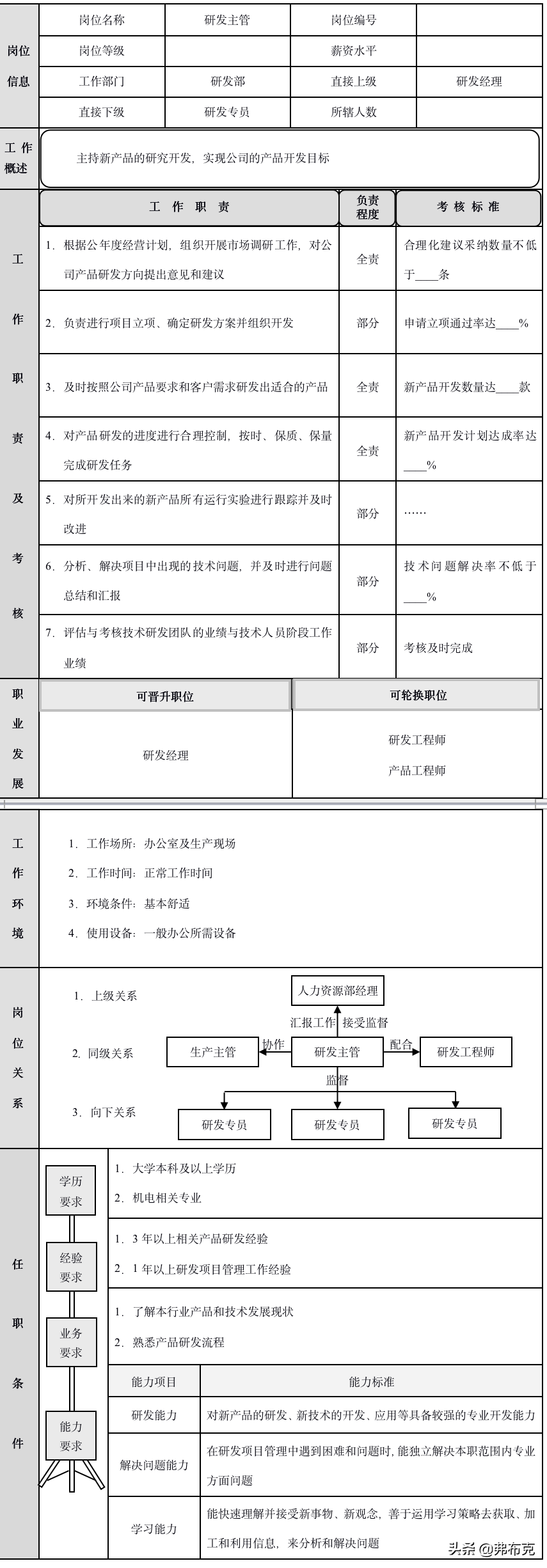 研发部经理、研发部主管、研发部专员三个技术研发岗位职责描述