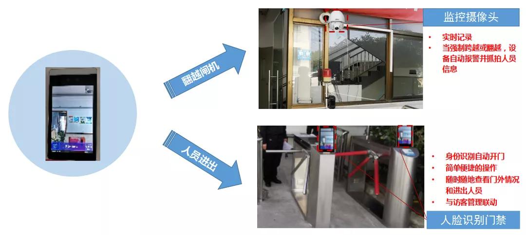 来了来了!“少保安”与“大安保”的智慧化