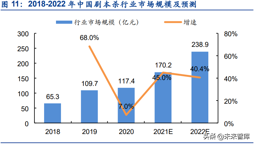 傳媒行業(yè)專題報(bào)告：劇本殺，高速發(fā)展的線下娛樂(lè)新場(chǎng)景