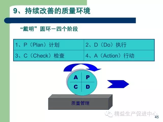 「精益学堂」杰出生产班组长现场质量管理能力提升PPT