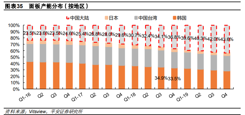 电子行业2021年度策略报告：芯屏自主，5G已来