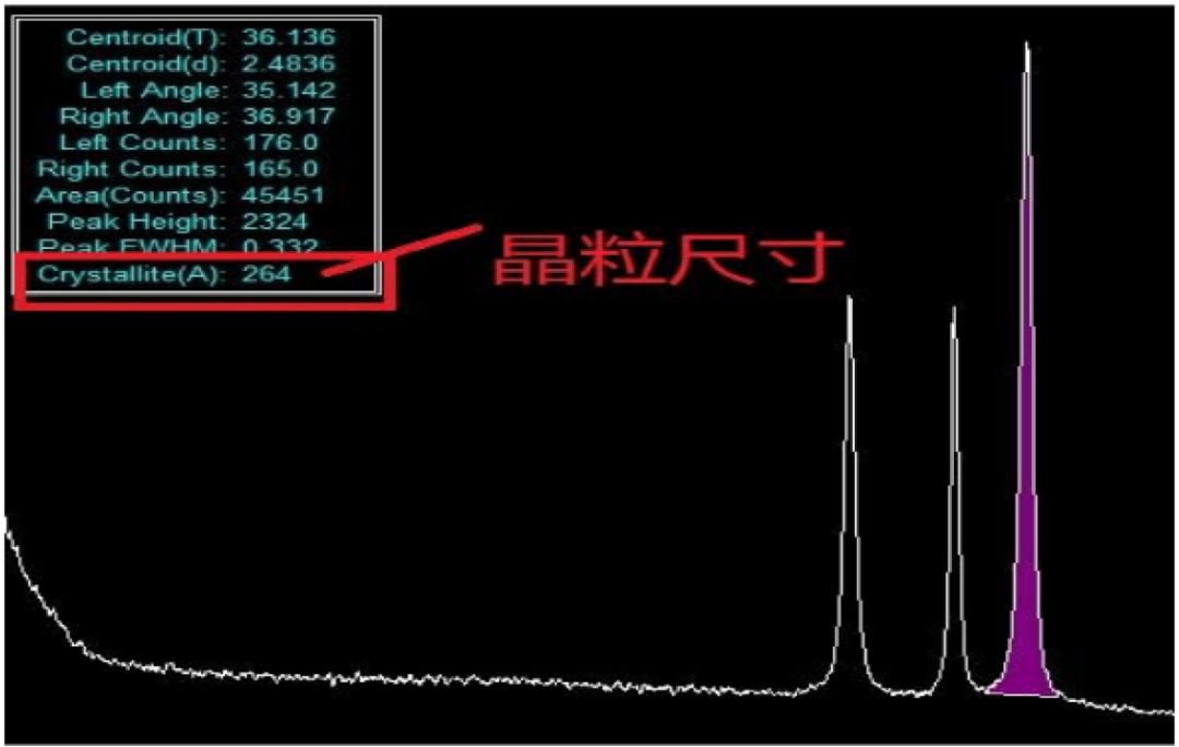 XRD 晶粒尺寸分析