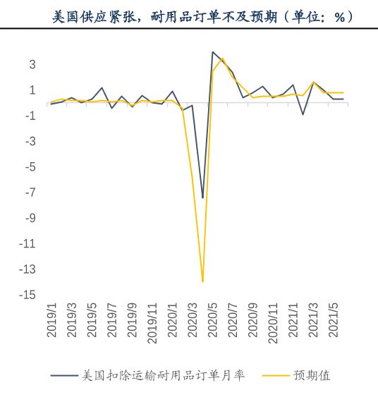 美联储迟迟不敢加息的原因竟然与中国有关