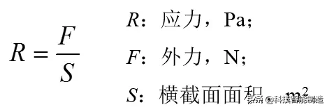 金属材料基本概念知识，变形概念，金属材料变形过程