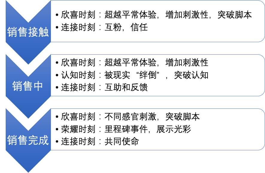 好产品，为什么叫好不坐？怎么破？产品成功被