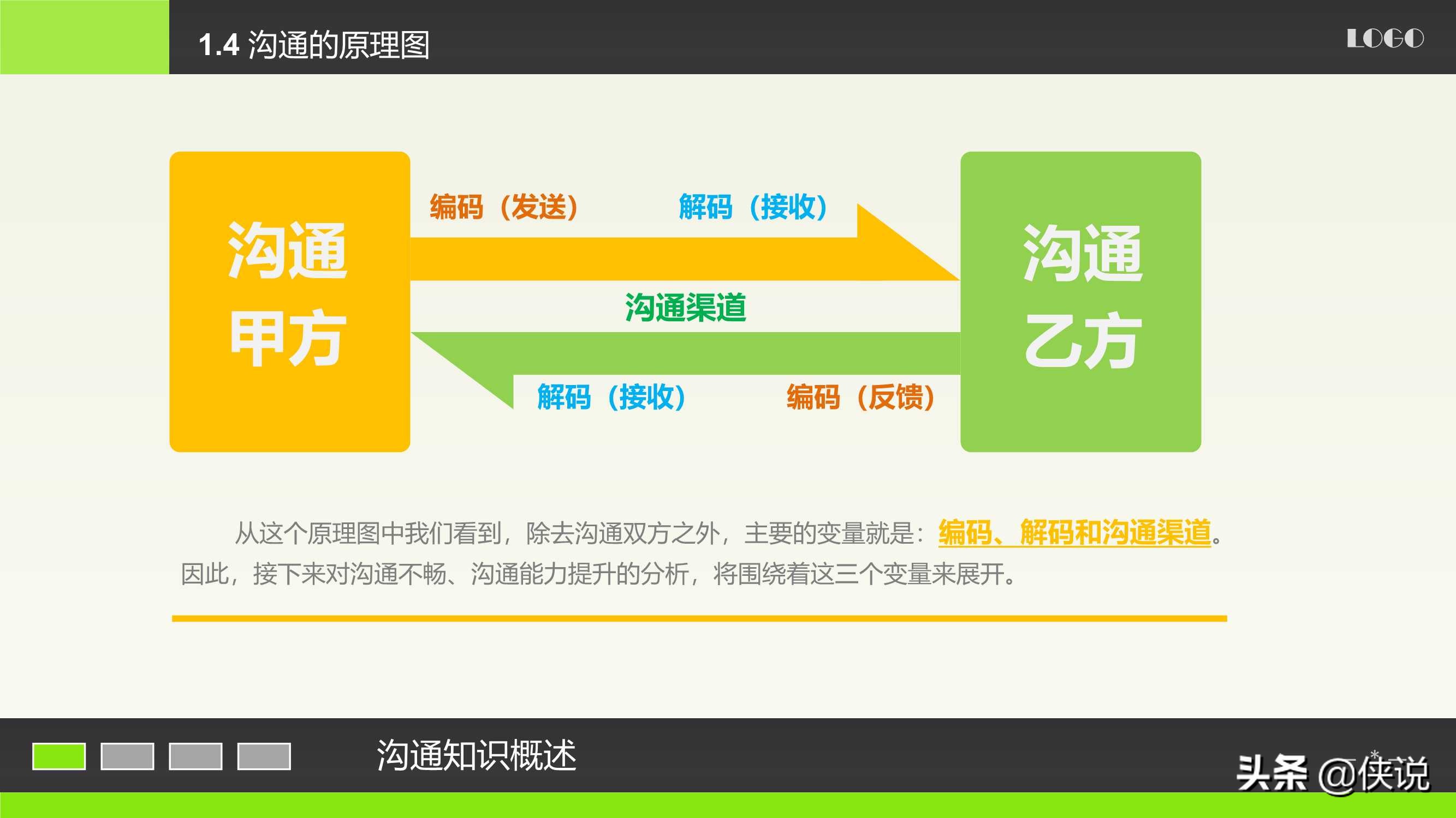 员工在职培训方案：实用沟通技能（PDF）