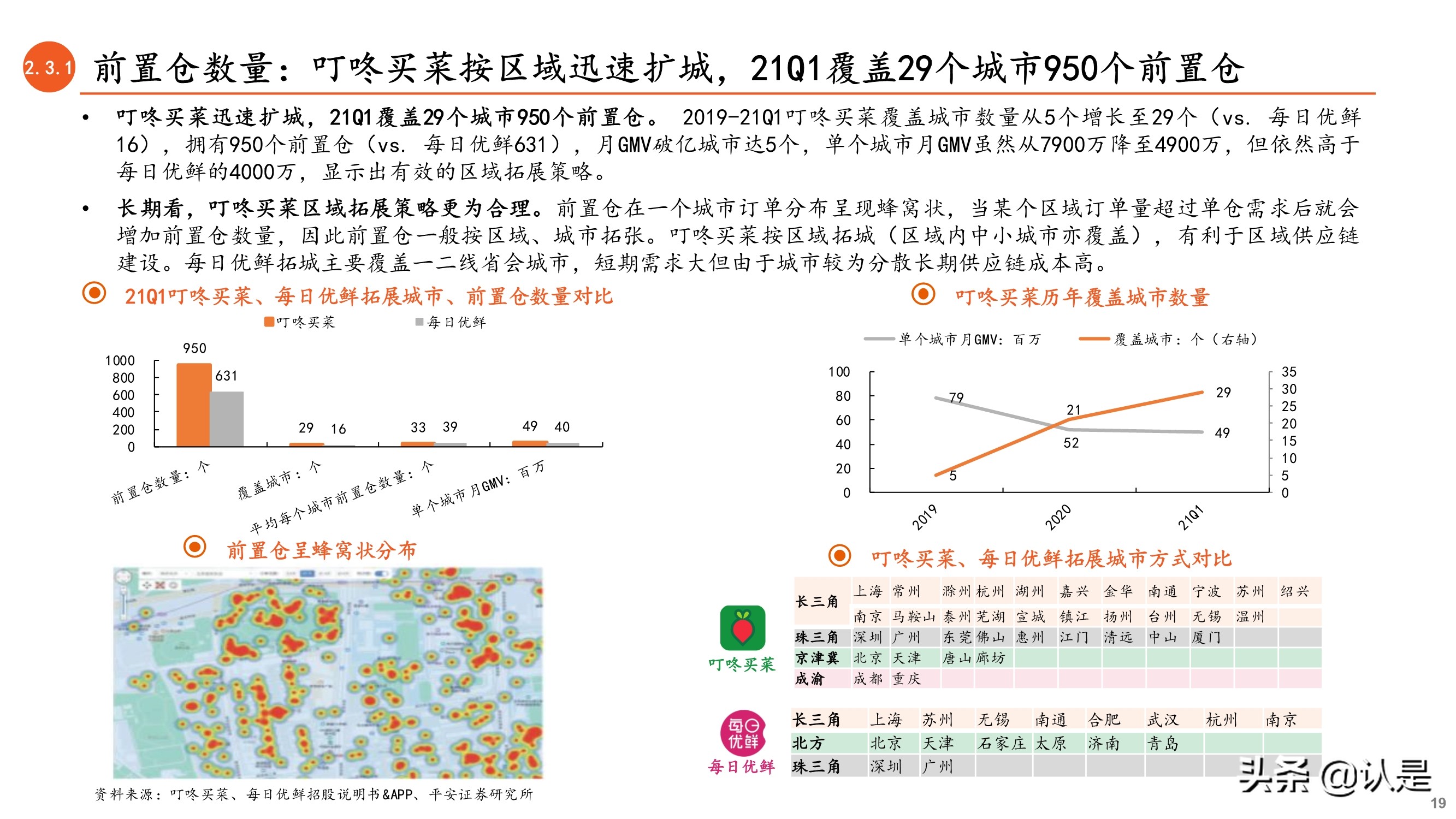 前置仓电商专题研究报告：从叮咚买菜和每日优鲜看前置仓电商未来