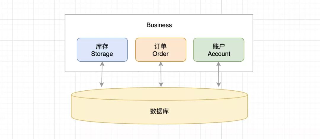 「推荐」阿里开源的分布式事务框架 Seata