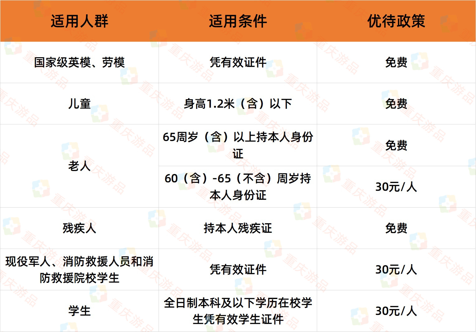 刷屏朋友圈，引发重庆市民围观，166舰陈列展开放，详细攻略来了