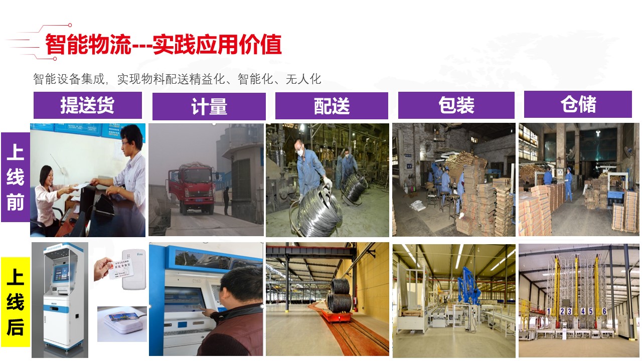 「收藏」最新智能工厂全套解决方案