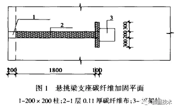 干货 | 悬挑梁加固方法介绍「卡本科技加固解码」碳纤维板