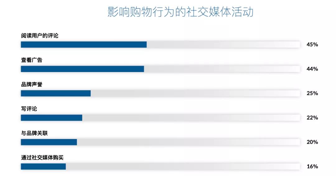 2021年值得關(guān)注的全球電子商務(wù)十大趨勢(shì)