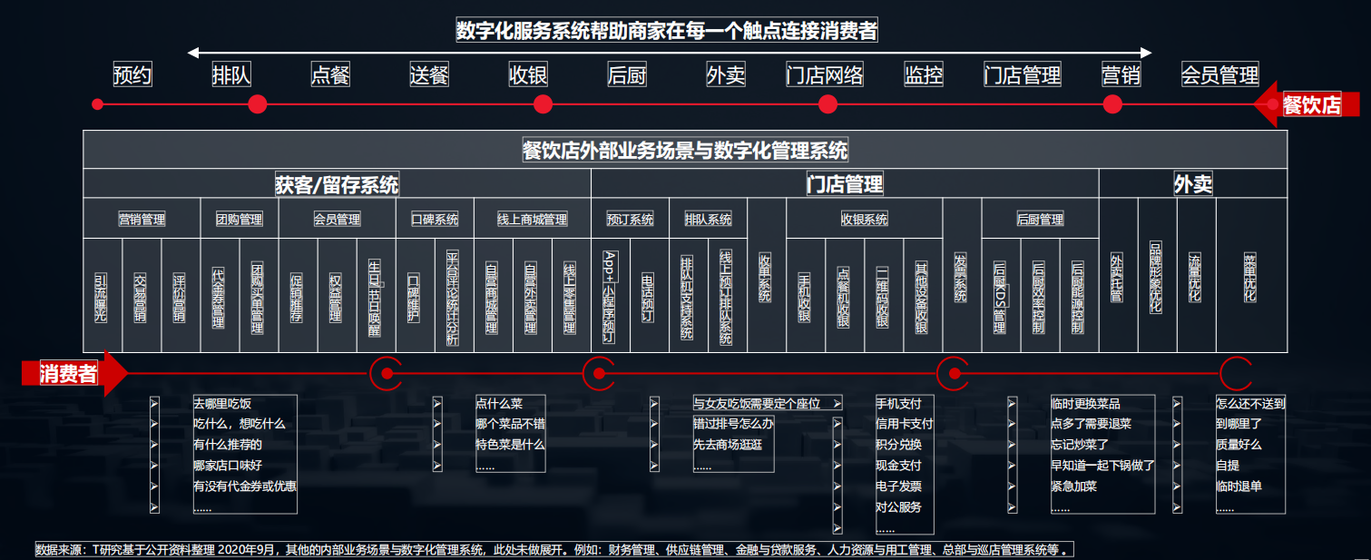 2020中国数字化后浪：中小企业转型与创新实录