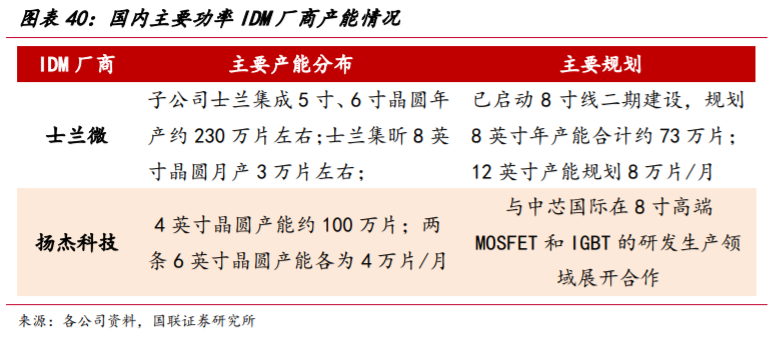 华润微深度解析：三大优势铸就国内IDM龙头
