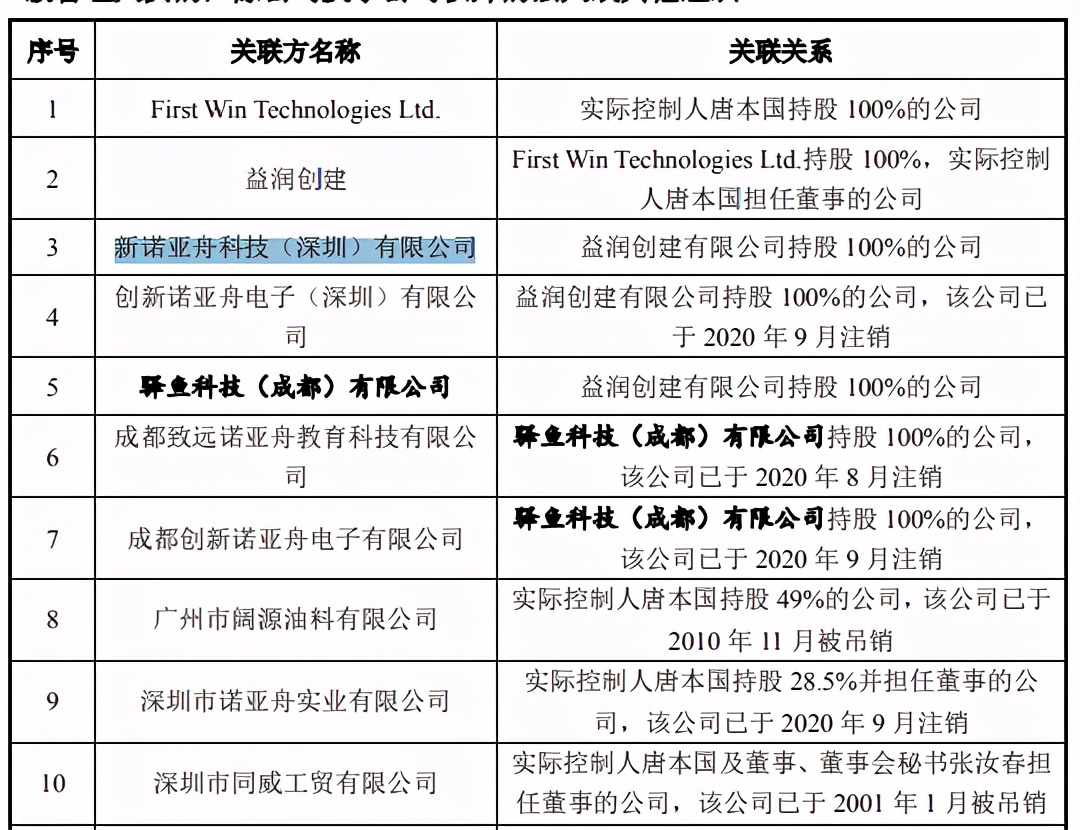 优学天下存货居高不下，市占率下滑，或老本难吃