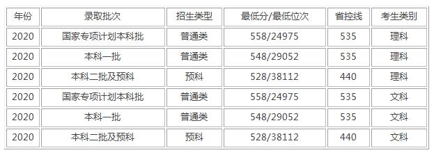 集美大学属于什么档次,集美大学怎么样知乎(图2)