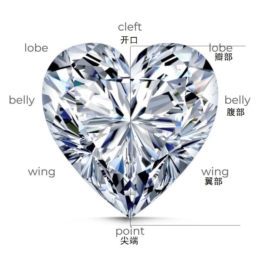 心形钻石怎么选？最佳心形钻石比例