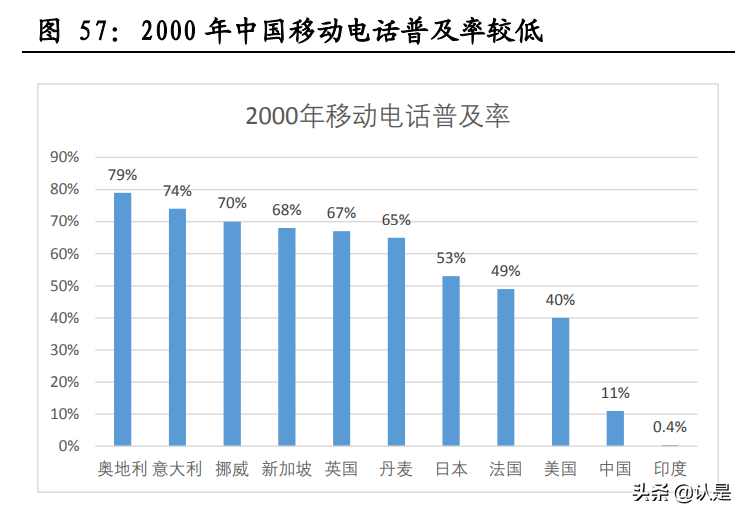 牌照垄断性服务行业专题报告：牌照垄断下的三种估值结果