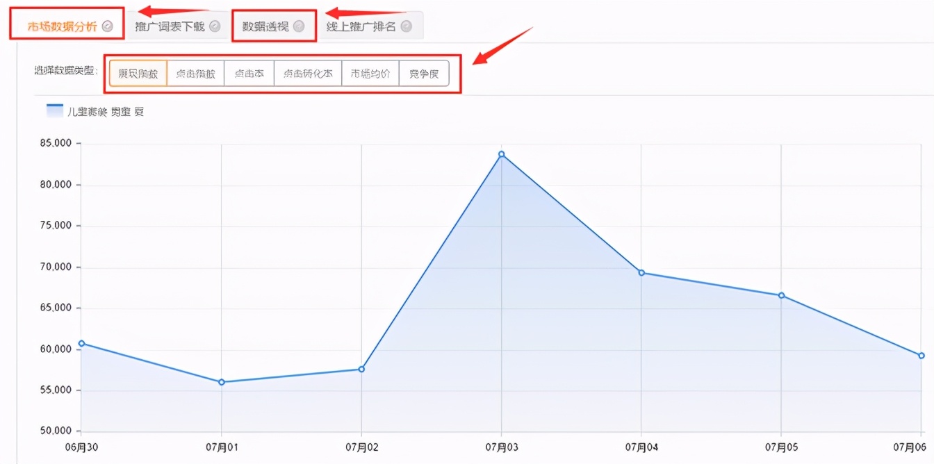 如何多维度筛选黄金车词，让直通车带来免费流量