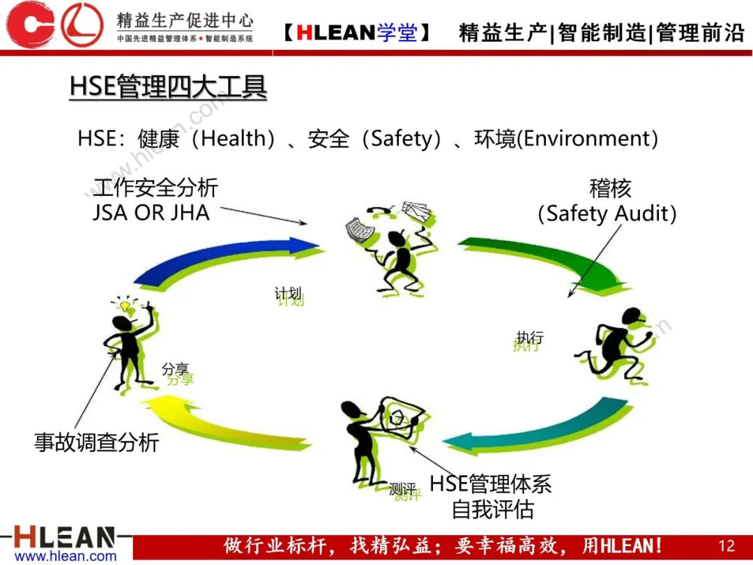 「精益学堂」精益安全生产管理