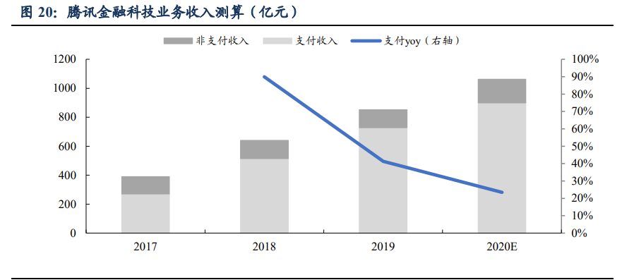 蚂蚁集团商业逻辑全解析：成长、壁垒与掣肘