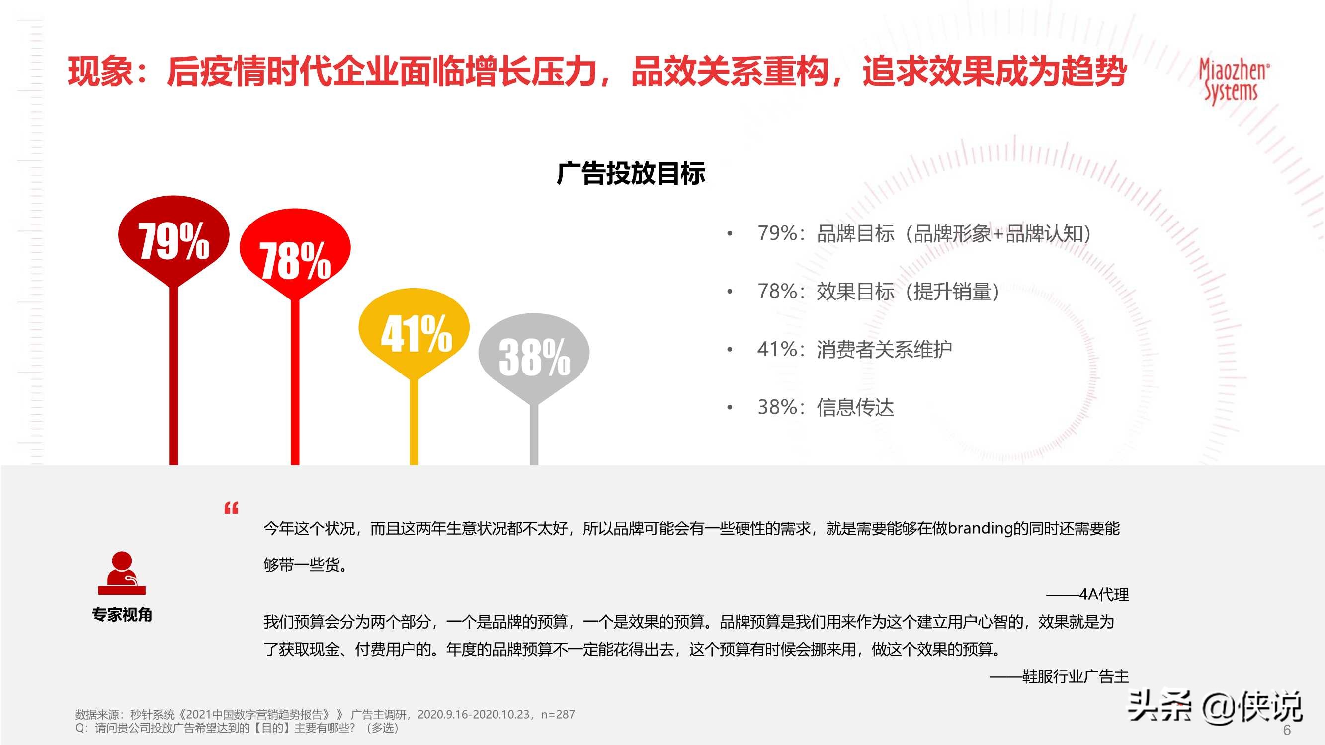 2021户外营销策略报告：户外触达可测，品牌增长可期（秒针）