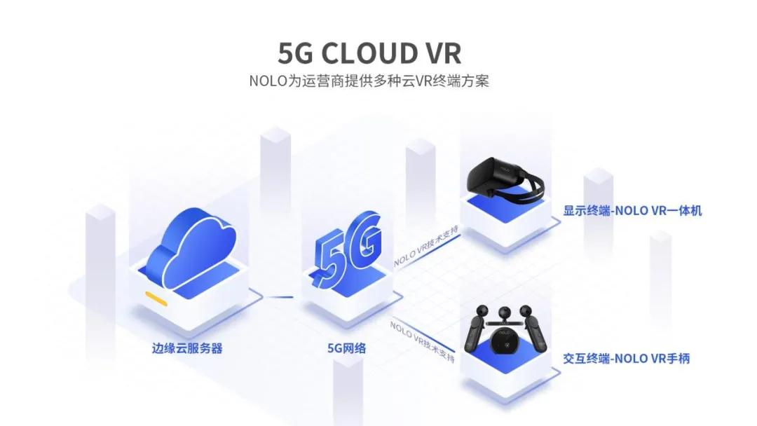 蔚来资本领投「NOLO VR」2000万美元B轮融资