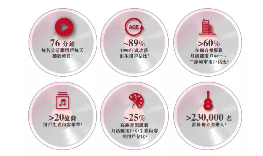 “中国第一云算命科技集团”上市,网易云音乐能给投资者惊喜吗?