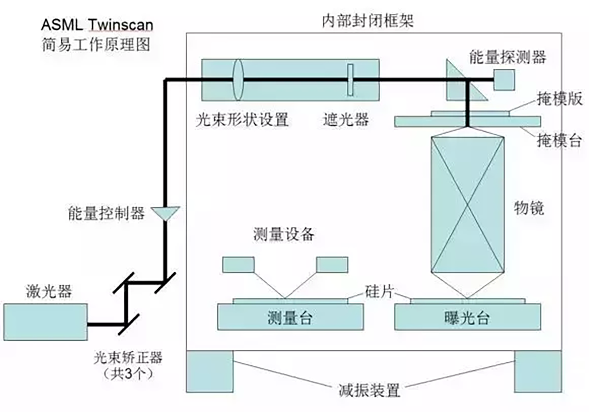 為解芯片難題，華為開發鴻蒙，為何導致對光刻機的依賴不降反升？