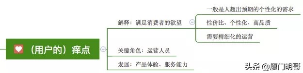 技巧 Ι 寻找消费者的“痛点”、“痒点”、“卖点”