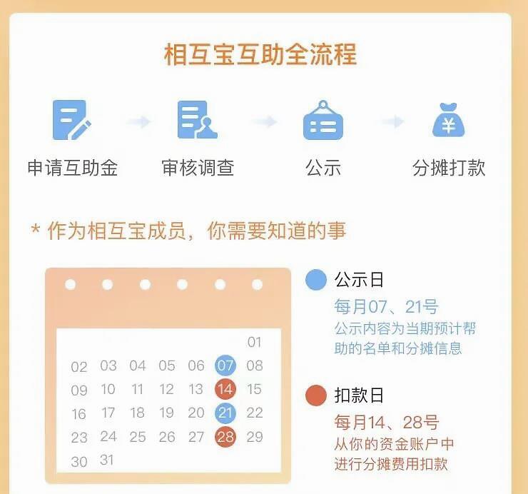 相互宝的圈套：你保了别人，别人不保你