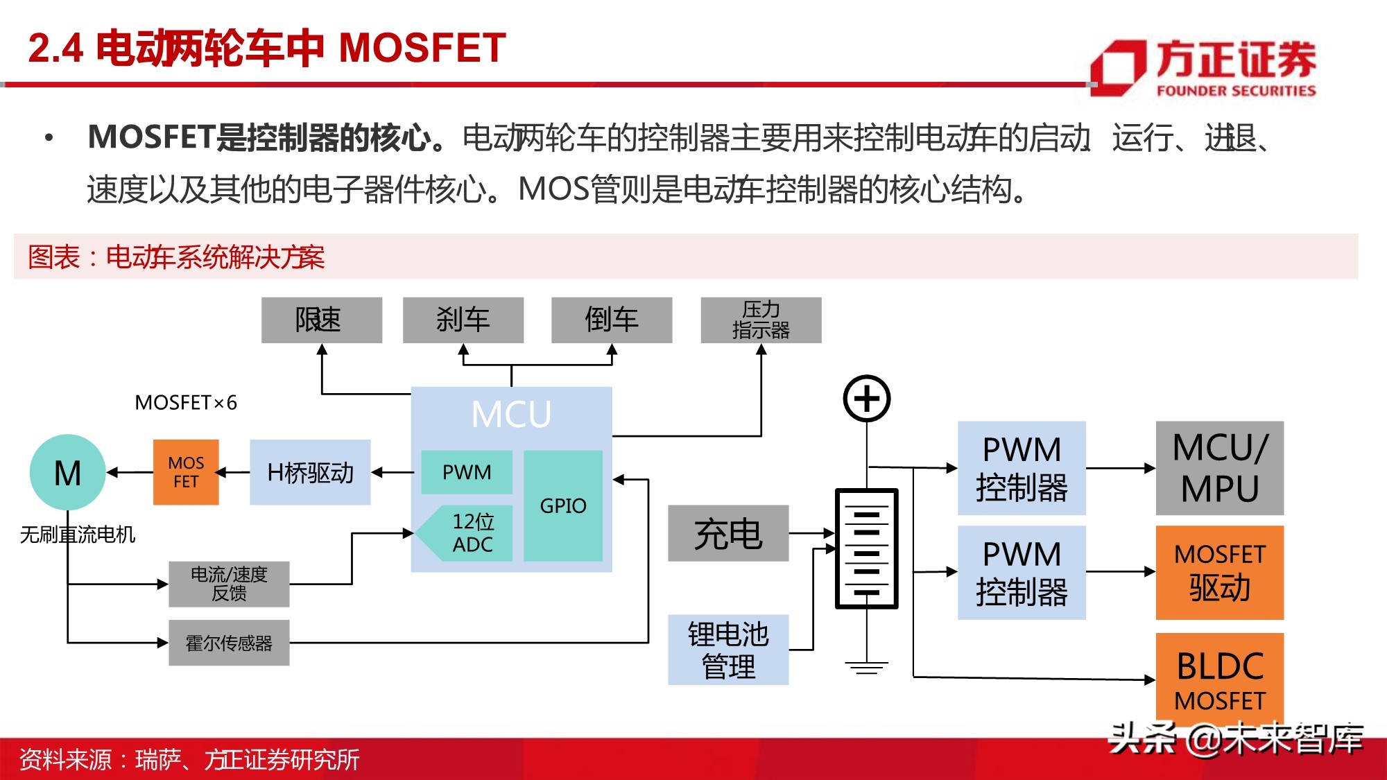 半导体行业深度报告：MOSFET行业研究