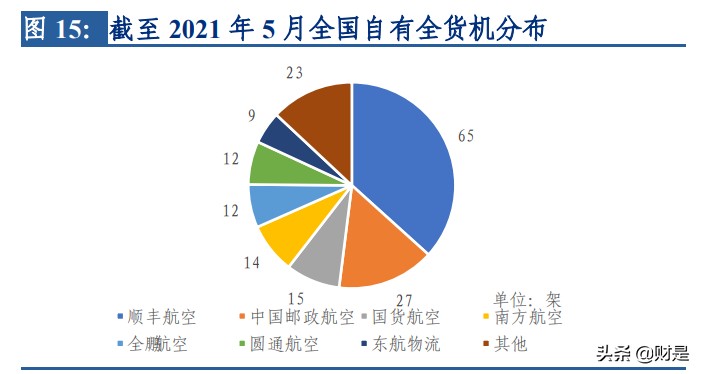 顺丰控股深度报告：短中长三期改善叠加，开启价值回归之路