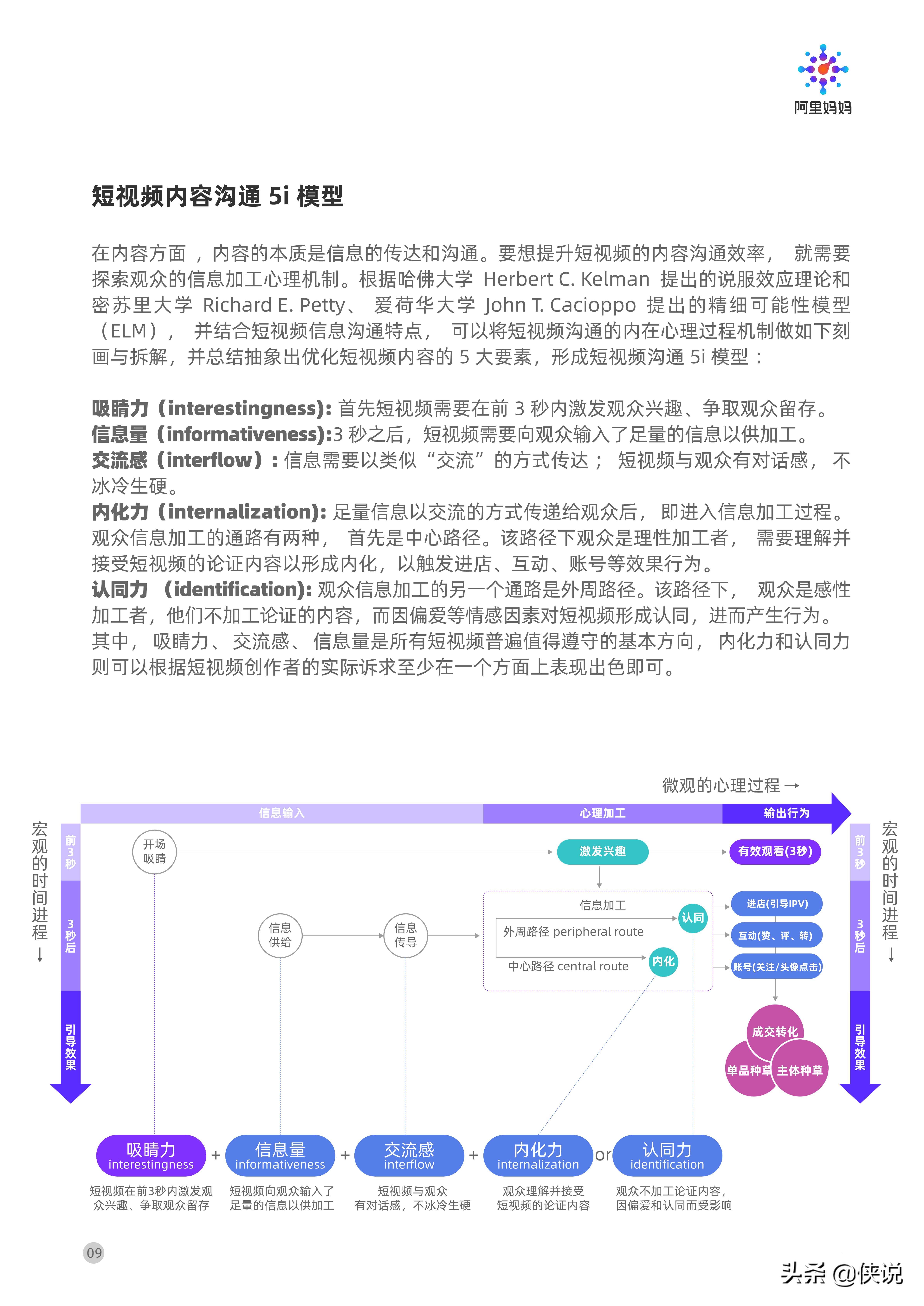 阿里妈妈：短视频营销攻略（报告）